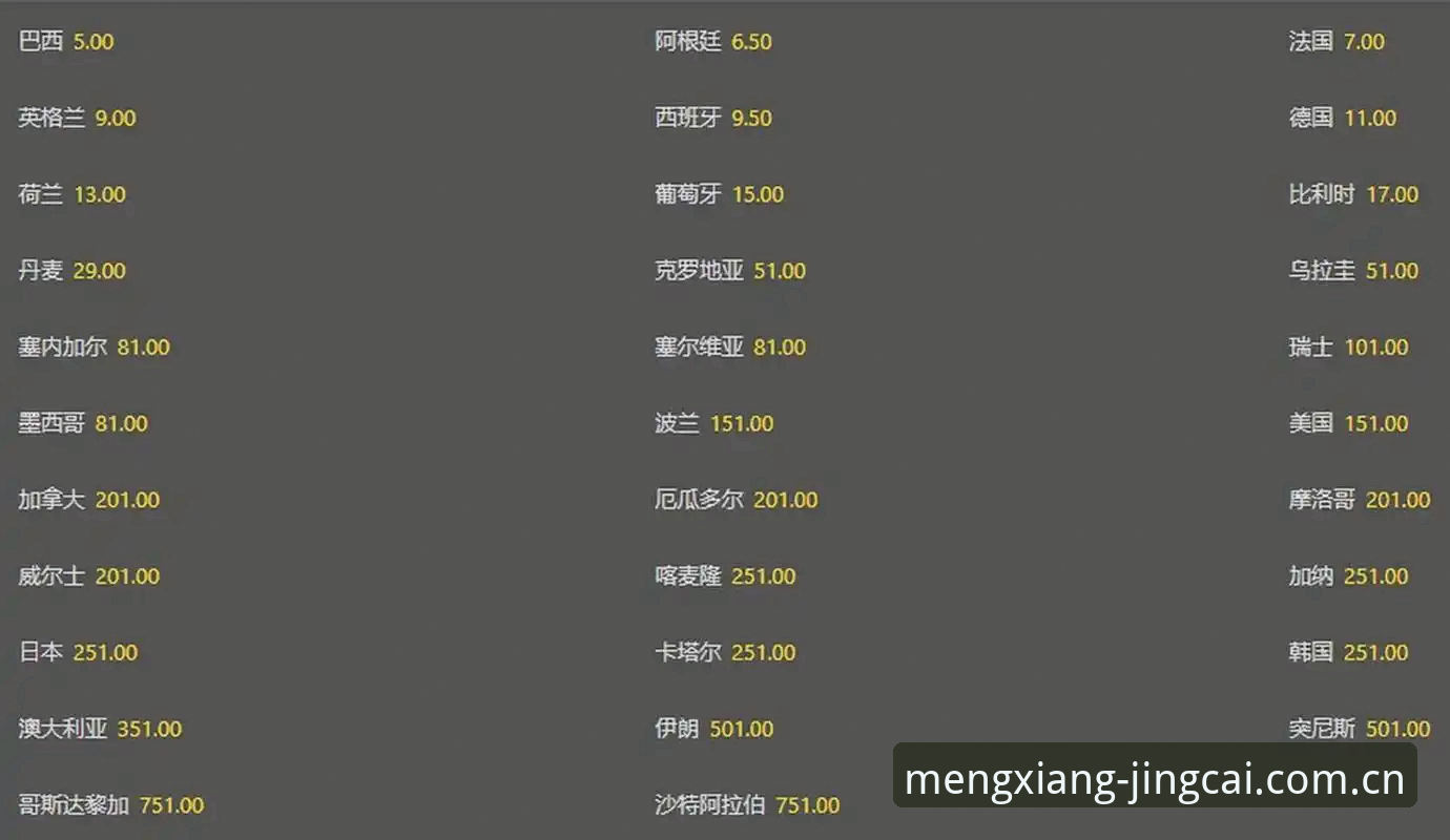 世界杯赔率怎么看官方下载 世界杯赔率查询与官方下载通道最新动态,球迷必备指南