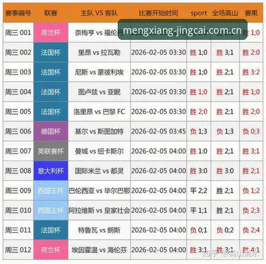 竞猜世界杯下载 揭秘世界杯竞猜平台v1.8.2:比分预测功能背后的技术真相
