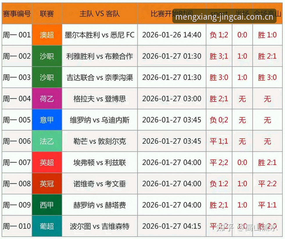 竞猜世界杯官方网站 世界杯竞猜平台新闻解读实用指南:足协第三批禁足名单深度解析