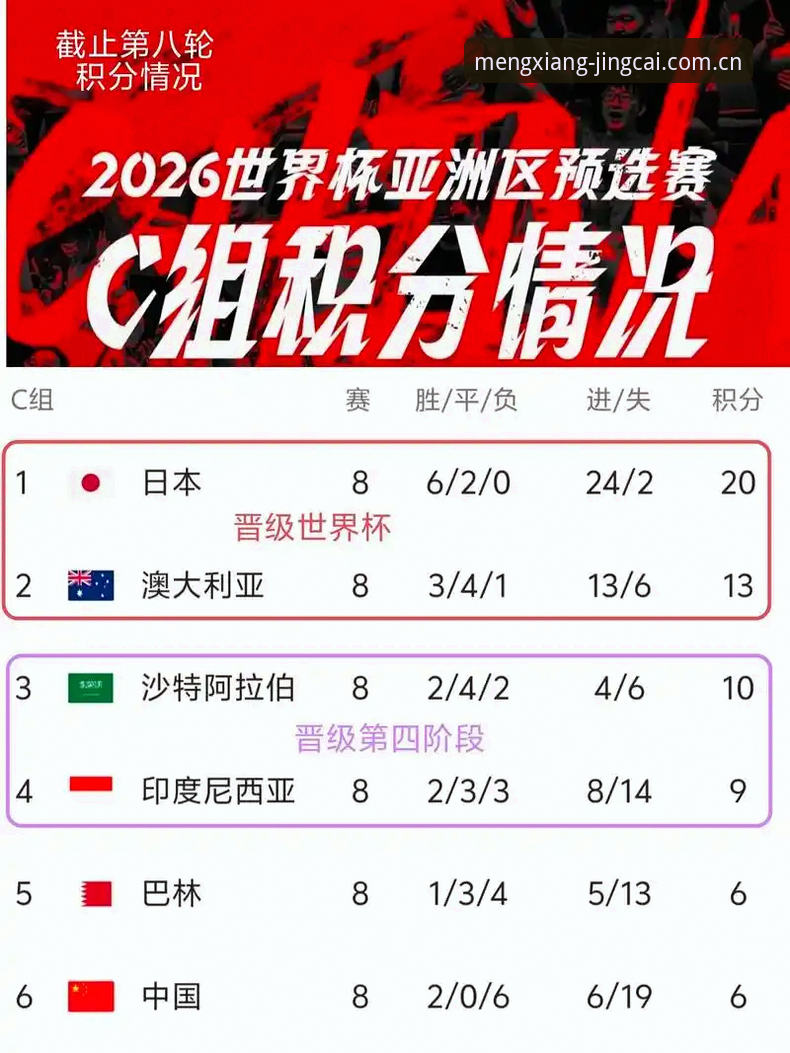 2026世界杯比分预测平台深度解析：数据驱动下的投注策略与规则全面解读